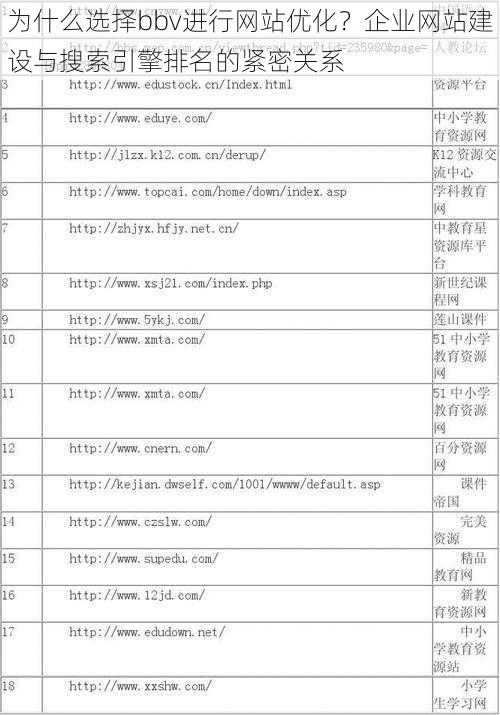 为什么选择bbv进行网站优化?企业网站建设与搜索引擎排名的紧密关系