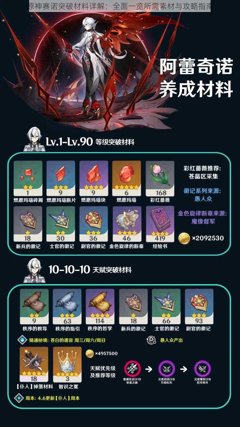 原神赛诺突破材料详解:全面一览所需素材与攻略指南