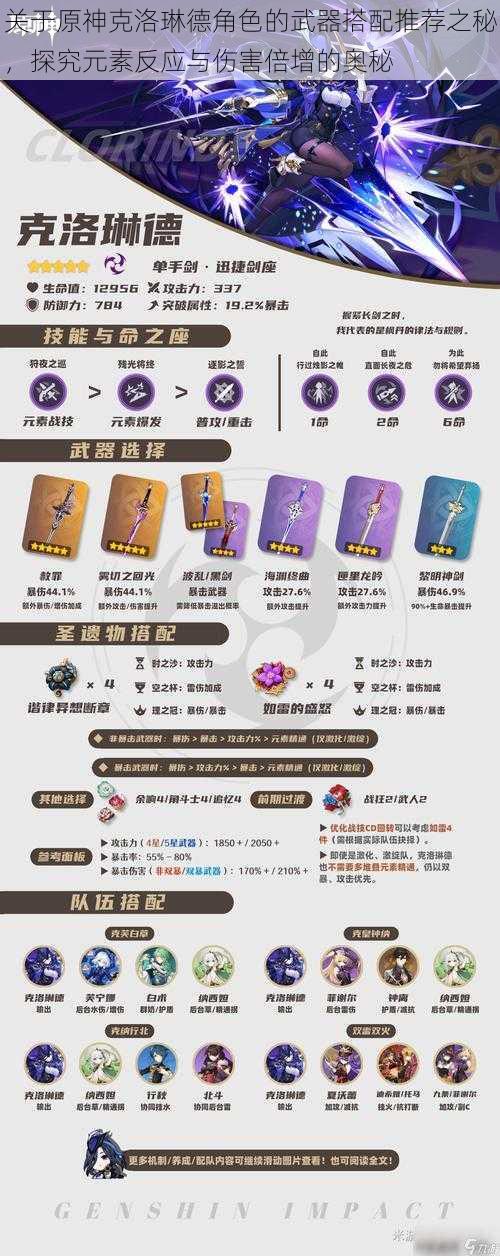 关于原神克洛琳德角色的武器搭配推荐之秘,探究元素反应与伤害倍增的奥秘