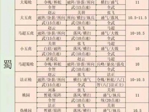 三国志战棋版徐遮阵容搭配攻略：根据实事信息，教你打造最强阵容