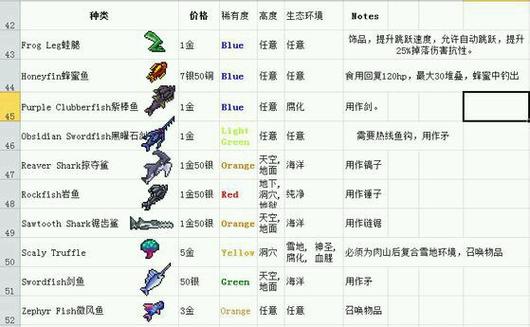 泰拉瑞亚新手攻略:钓鱼技巧助你轻松度过前期阶段