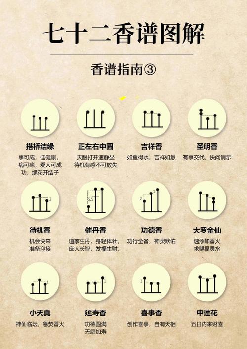 关于蜀山初章香火的获取方法探究——深入解读香火来源及收集技巧