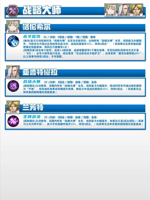 梦幻模拟战纵横线攻略:掌握结局操控技巧,通关图文详解指南