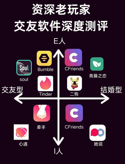 1v1聊天的软件有哪些;有哪些 1v1 聊天的软件