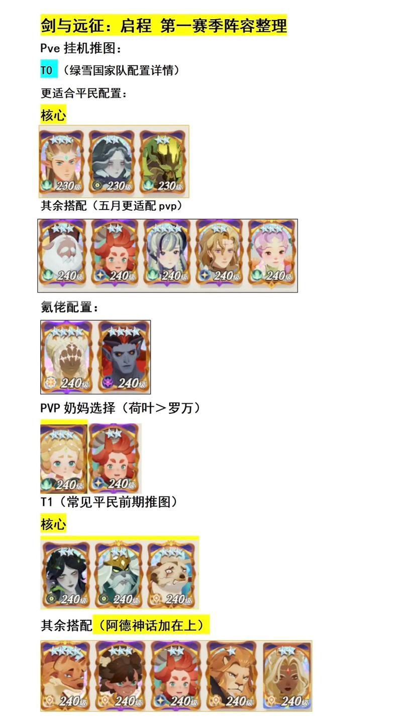 剑与远征28-9攻略:最佳阵容推荐,轻松通关28-9关卡