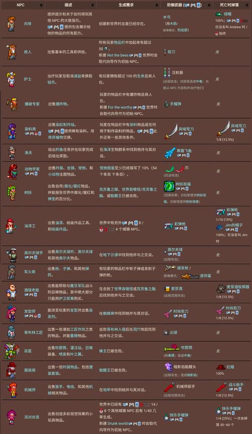 泰拉瑞亚Terragrim特性详解:泰拉冽风刃全方位评测介绍