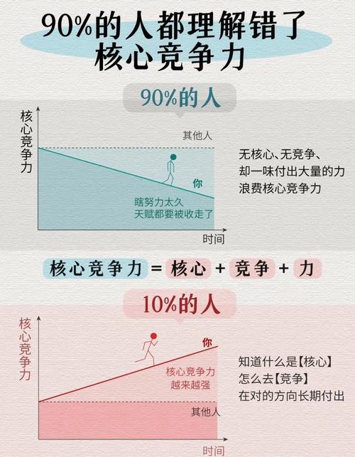 1v1(sc)—1v1(sc)模式下,如何提升个人竞争力?