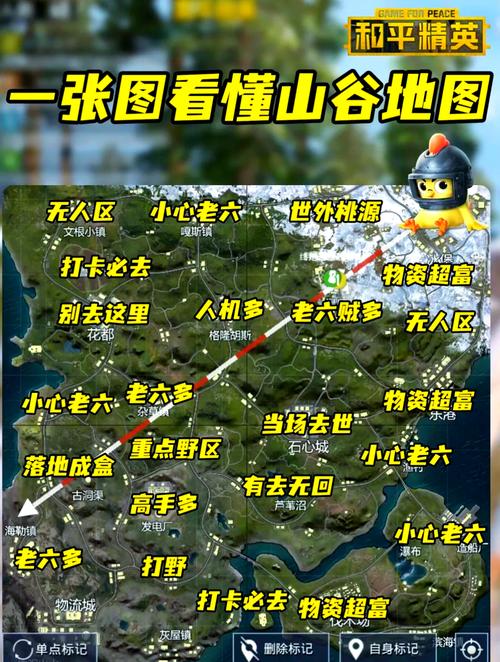 刺激战场更新后,揭秘最佳打野资源点,吃鸡标配攻略大揭秘