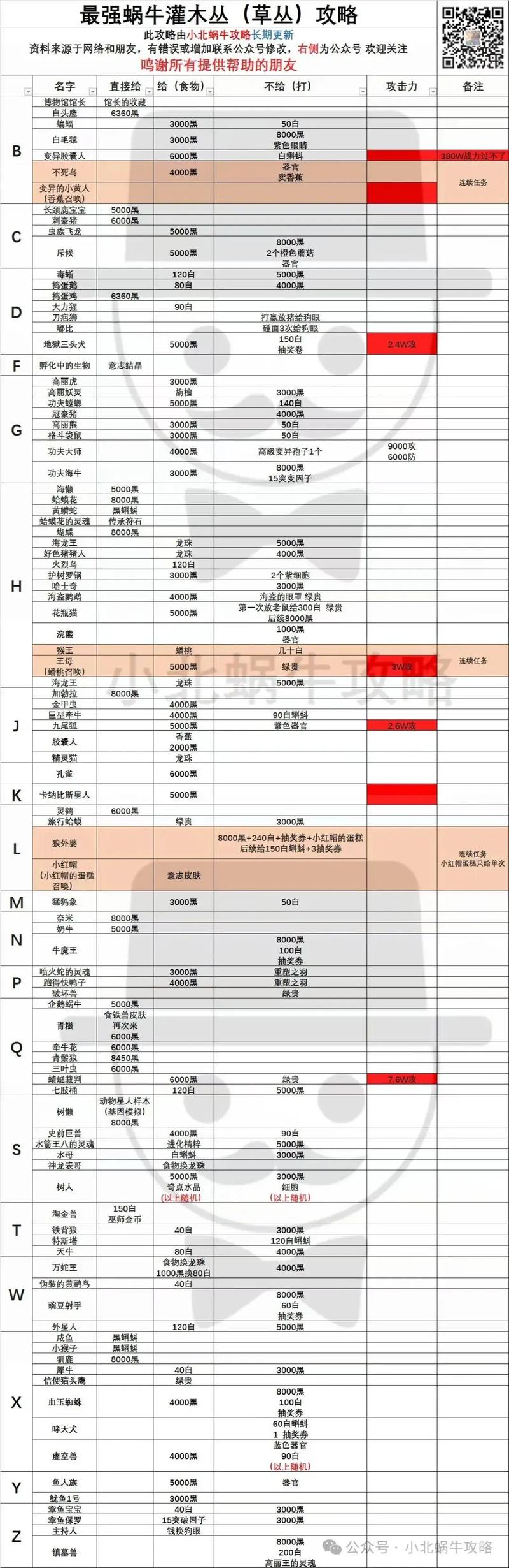 最强蜗牛攻略:击败米国灭霸林肯实战指南与技巧解析