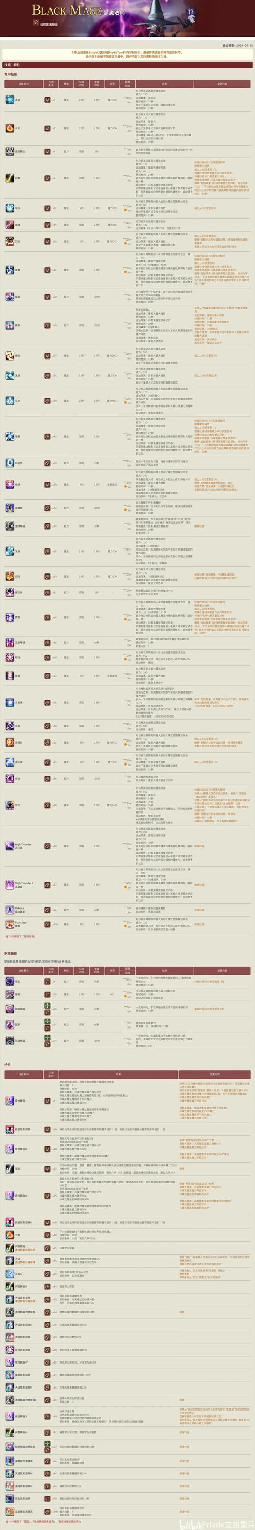 魔兽世界暗影国度9.0版本全新技能介绍:深入探索暗影之力的神秘新技能
