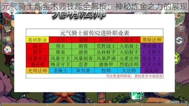 元气骑士炼金术师技能全解析:神秘炼金之力的展现