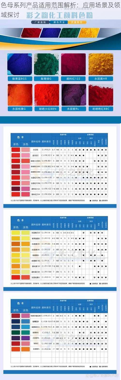 色母系列产品适用范围解析:应用场景及领域探讨