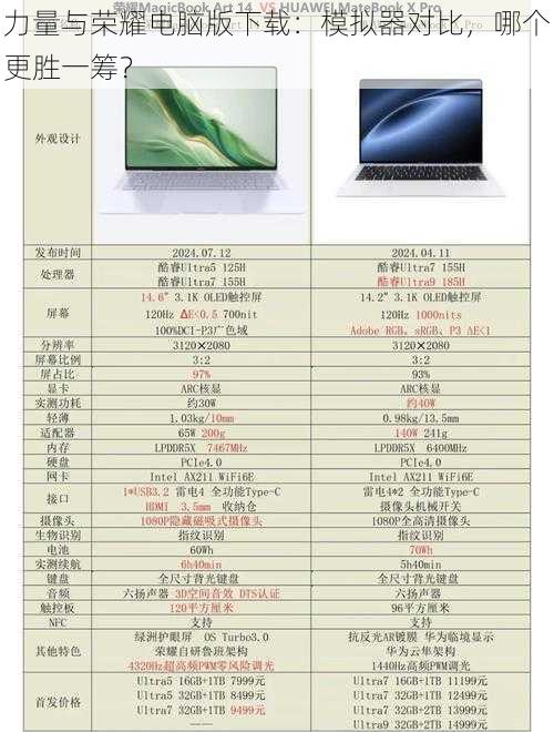 力量与荣耀电脑版下载:模拟器对比,哪个更胜一筹?