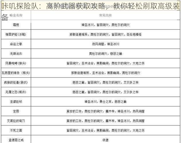 咔叽探险队:高阶武器获取攻略,教你轻松刷取高级装备