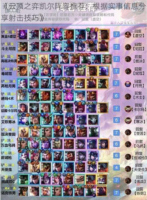 《云顶之弈凯尔阵容推荐:根据实事信息分享射击技巧》