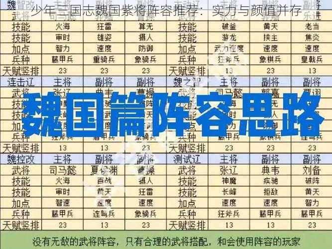 少年三国志魏国紫将阵容推荐:实力与颜值并存