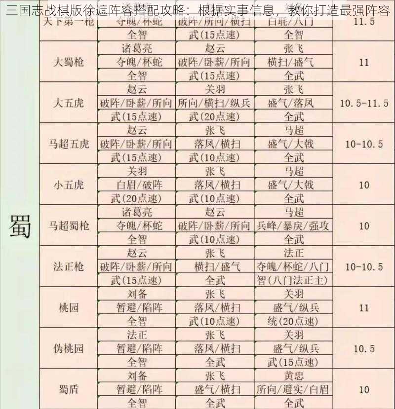 三国志战棋版徐遮阵容搭配攻略:根据实事信息,教你打造最强阵容